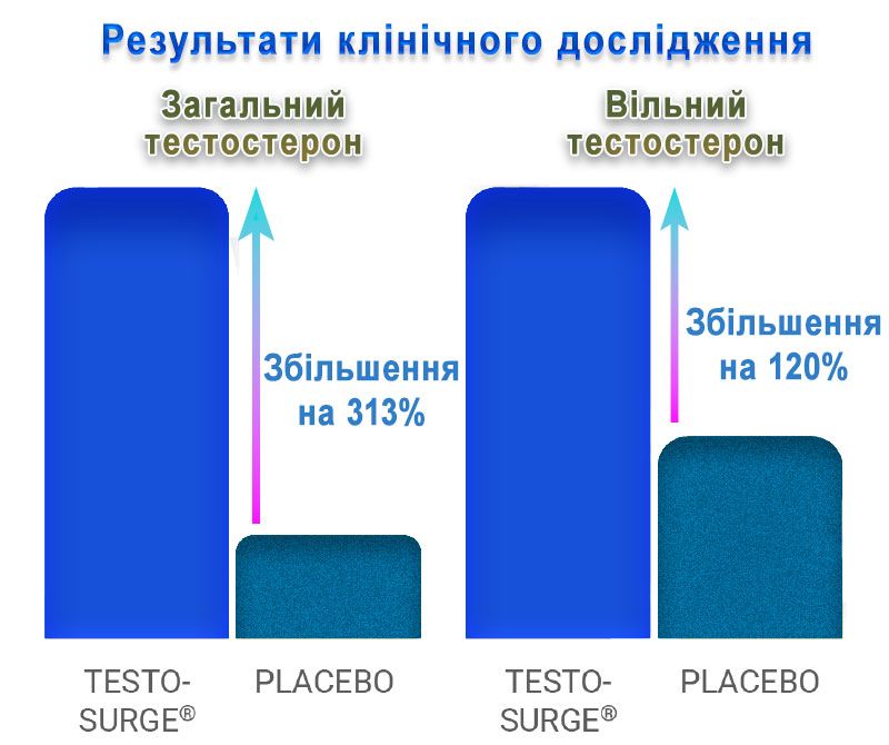 B-Epic T ᐉ Testosterone Complexor ᐉ Оптимизатор тестостерона