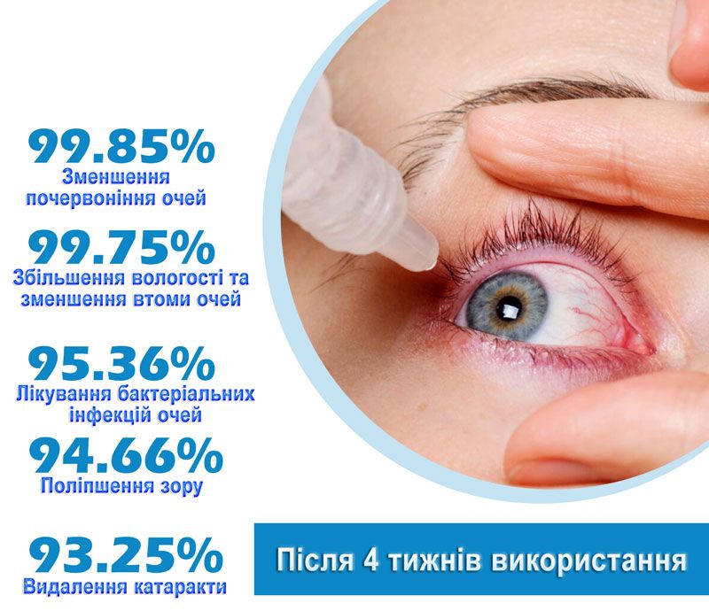 Капли для глаз ᐉ 15 мл