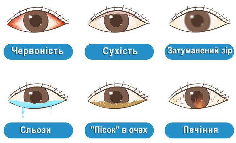 Капли для глаз ᐉ 15 мл