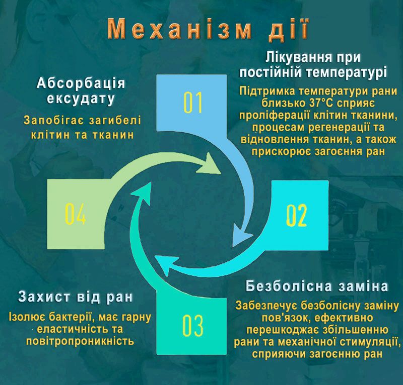 Повязка-компресс альгинатная ᐉ Раневая ᐉ Противопролежневая ᐉ 5 см х 5 см