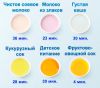 Соевая Корова ᐉ Комбайн кухонный универсальный ᐉ ТМ Midea