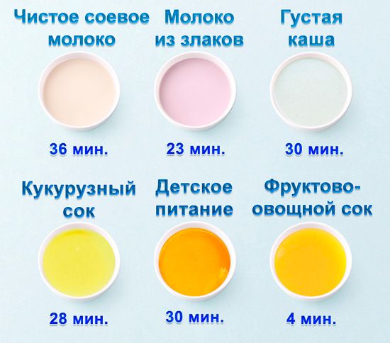 Соевая Корова ᐉ Комбайн кухонный универсальный ᐉ ТМ Midea