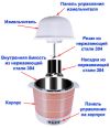 Аппарат для приготовления ТОФУ и соевого молока