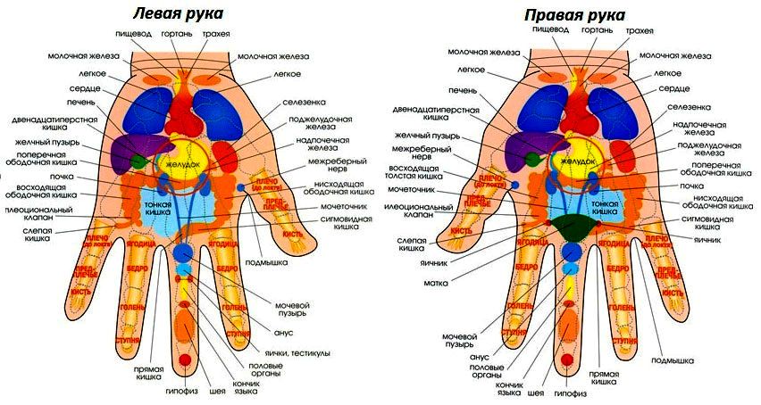 Коврик-массажёр ᐉ Сауна для ног ᐉ Турманиевый