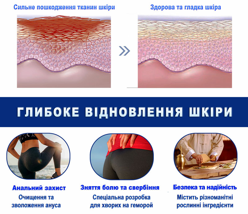 Капсули від геморою