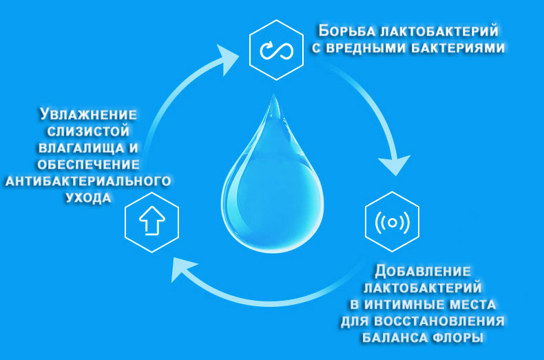 Пробиотик вагинальный ᐉ Капсулы вагинальные ᐉ Cаморастворяющиеся