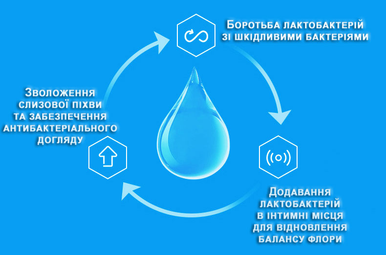 Пробіотик вагінальний ᐉ Капсули вагінальні ᐉ Саморозчинні