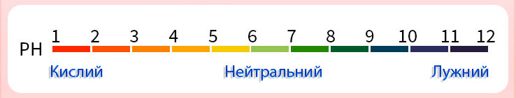 Пробіотик вагінальний Snime з &laquo;живими лактобактеріями&raquo;