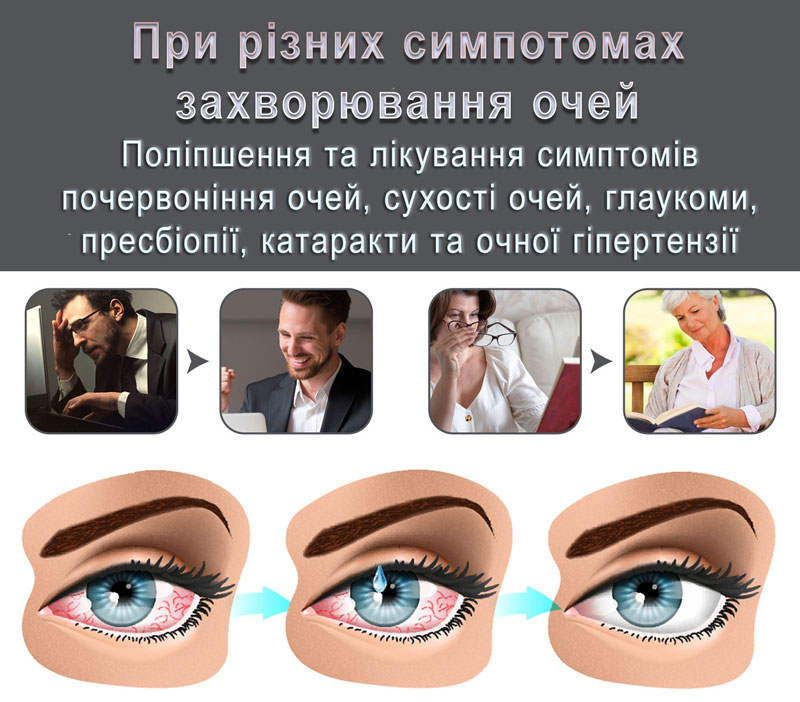Краплі для очей 7,5 мл