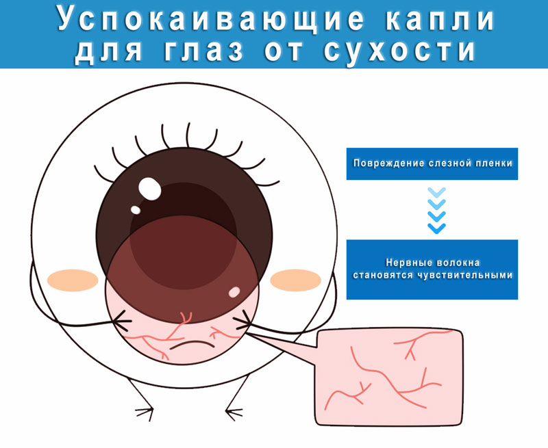 Капли для глаз 15 мл South Moon