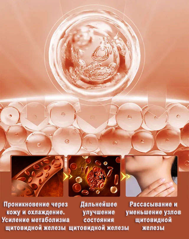 Крем-гель с массажным ролом для щитовидной железы