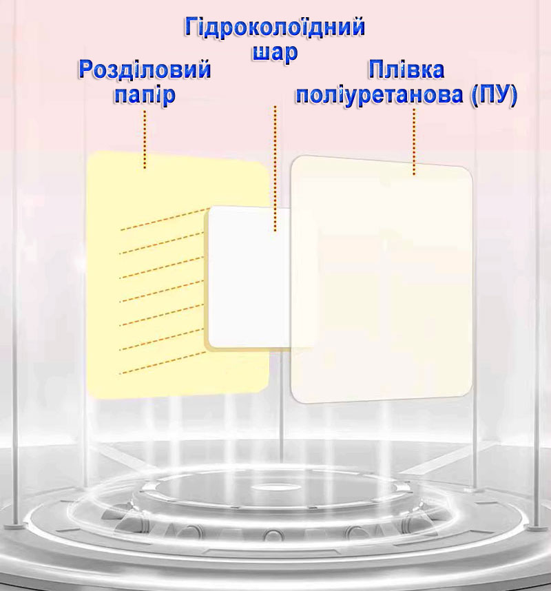 Пластир гідроколоїдний 7,5 см