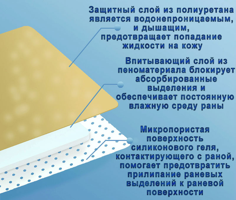 Пластырь силиконовый