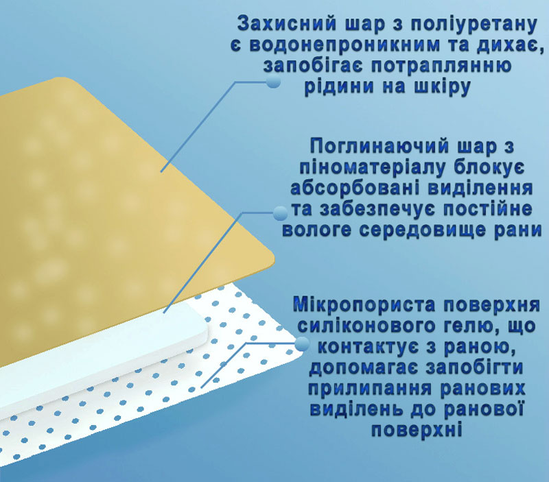 Пластир силіконовий