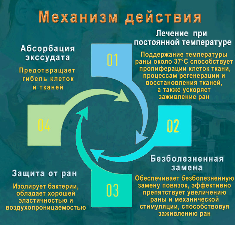 Альгинатная повязка