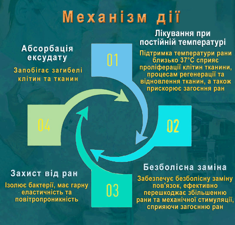 Альгінатна пов'язка
