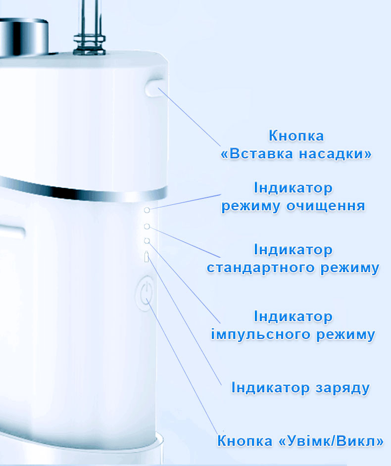 Опис портативного іригатора для порожнини рота