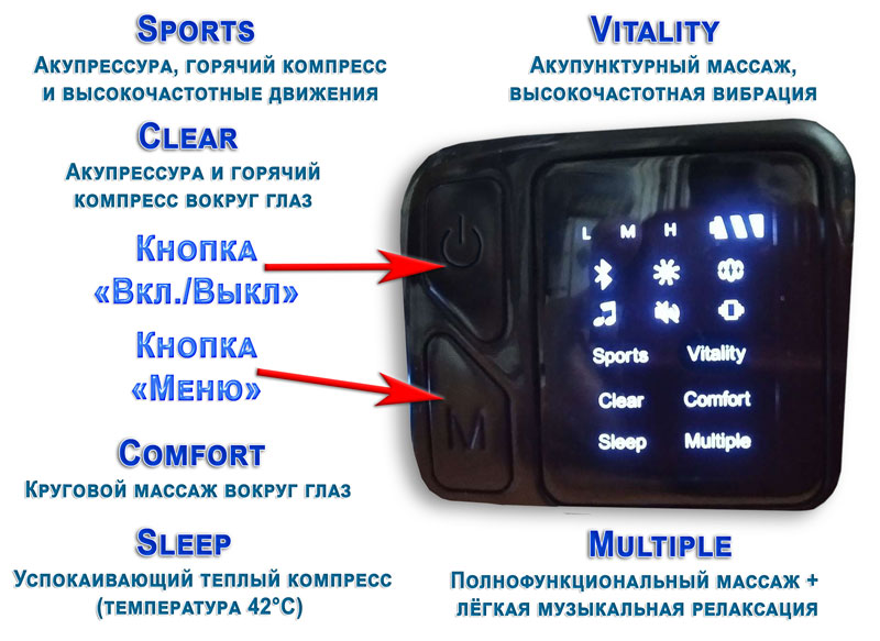 Значение кнопока массажера для глаз