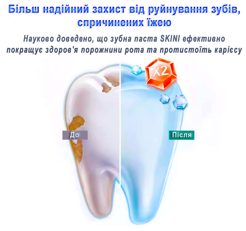Турмалінова зубна паста SKINI