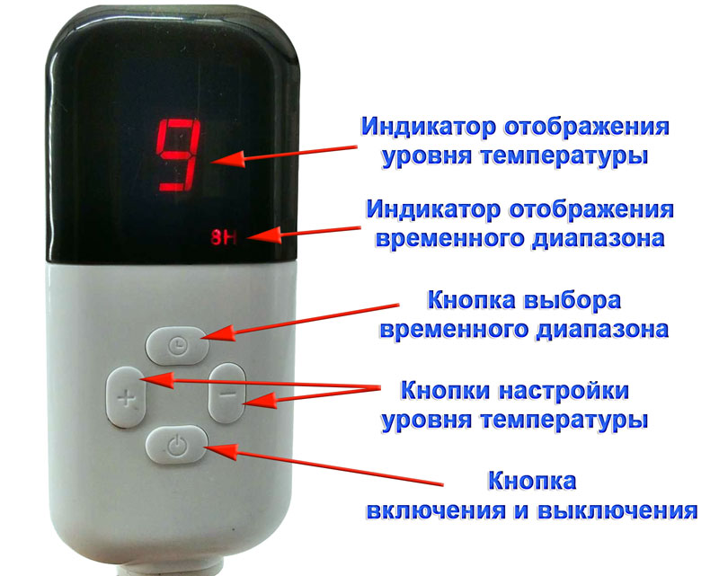 Пульт для турманиевого наколенника