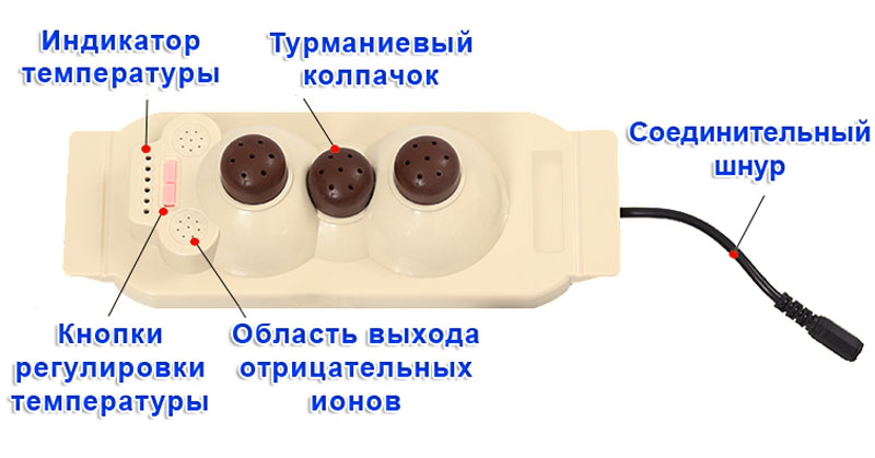 Проектор турманиевый 3-х шаровый